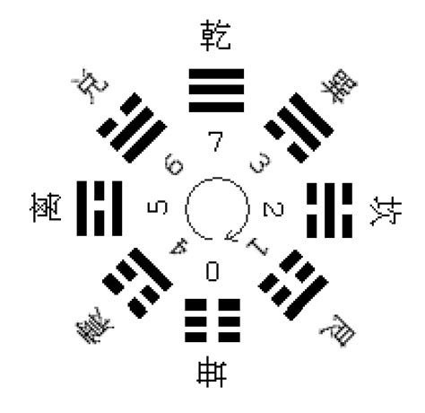 陽數|阳数